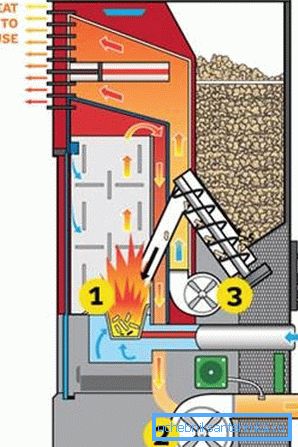 El diagrama muestra que el volumen del bunker para los gránulos es pequeño. El diagrama muestra que el volumen del bunker para los gránulos es pequeño.