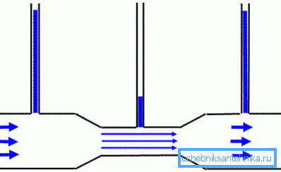 Una clara demostración de la acción de la ley de Bernoulli. Una clara demostración de la acción de la ley de Bernoulli.