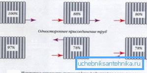Una clara demostración de la efectividad de las diferentes formas de conectar tuberías. Una clara demostración de la efectividad de las diferentes formas de conectar tuberías.