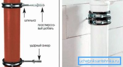 El esquema visual de las abrazaderas de sujeción. El esquema visual de las abrazaderas de sujeción.