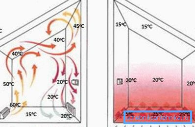 Esquema de calefacción de agua clara: radiadores y suelo radiante. Esquema de calefacción de agua clara: radiadores y suelo radiante.