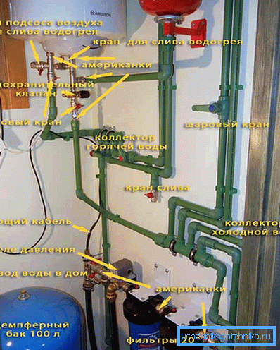 Una ayuda visual para la instalación de diversos sistemas y componentes requeridos en la fabricación del suministro de agua, realizada a partir de una fotografía del producto terminado con firmas y marcas.