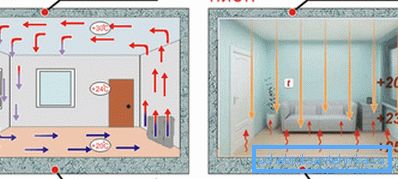 Comparación visual de los dos principios del calentamiento. Comparación visual de los dos principios del calentamiento.