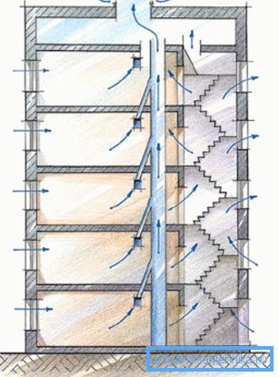 El esquema de ventilación más común en la casa de paneles de 9 pisos. El esquema de ventilación más común en la casa de paneles de 9 pisos.
