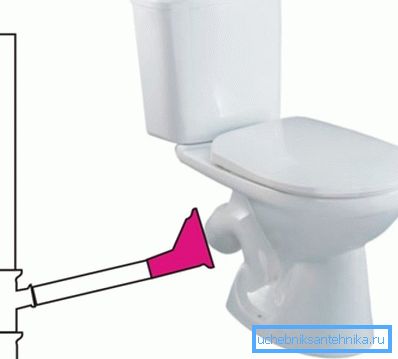 La presencia de una taza de inodoro impone ciertos requisitos en la capacidad de rendimiento de todo el sistema, especialmente en el diámetro de la tubería de alcantarillado. La presencia de una taza de inodoro impone ciertos requisitos en la capacidad de rendimiento de todo el sistema, especialmente en el diámetro de la tubería de alcantarillado.