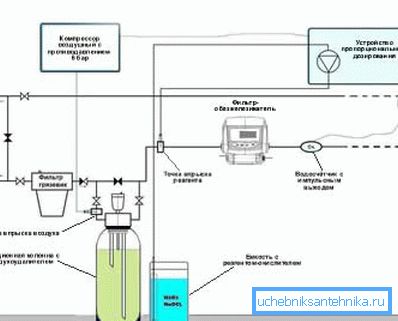 Neutralizador de presión de hierro con aireador.