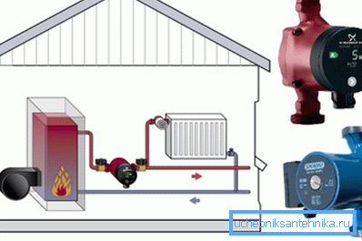 La bomba para el sistema de calefacción permite una circulación intensiva del refrigerante en tuberías y radiadores