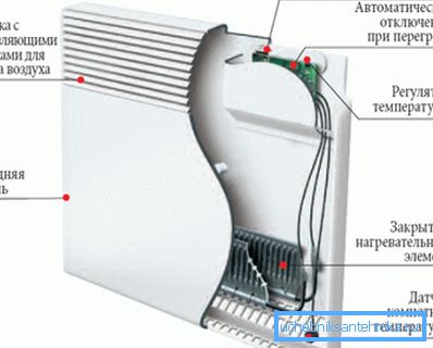 Convector de pared. Convector de pared.