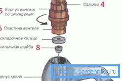 Si no está seguro de qué hacer si el grifo de agua caliente está zumbando, desmonte el dispositivo y verifique sus partes Si no está seguro de qué hacer si el grifo de agua caliente está zumbando, desmonte el dispositivo y verifique sus partes