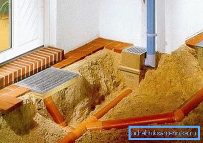 Algunos artesanos prefieren no hacer trincheras en los cruces de carreteras, solo para eliminar un cierto nivel de suelo para luego reemplazarlo con arena. Algunos artesanos prefieren no hacer trincheras en los cruces de carreteras, solo para eliminar un cierto nivel de suelo para luego reemplazarlo con arena.