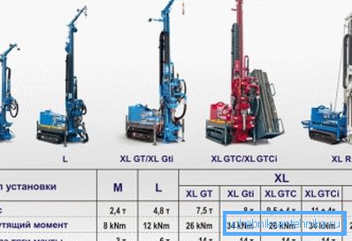 Algunos tipos de instalaciones de pequeño tamaño para perforación con indicación de sus características técnicas. Algunos tipos de instalaciones de pequeño tamaño para perforación con indicación de sus características técnicas.
