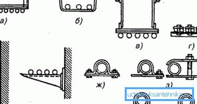 Algunas opciones de fijación utilizando construcciones adicionales o elementos disponibles Algunas opciones de fijación utilizando construcciones adicionales o elementos disponibles