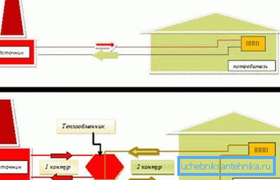 Sistema de calefacción independiente y dependiente para el hogar. Sistema de calefacción independiente y dependiente para el hogar.