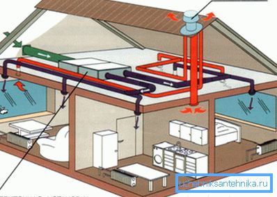 Las normas para diseñar sistemas de ventilación regulan claramente el volumen requerido de intercambio de aire, lo que requiere el uso de comunicaciones productivas con varias funciones adicionales. Las normas para diseñar sistemas de ventilación regulan claramente el volumen requerido de intercambio de aire, lo que requiere el uso de comunicaciones productivas con varias funciones adicionales.
