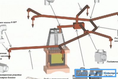 Equipo para autoinstalación de sistema de calefacción de aire doméstico. Equipo para autoinstalación de sistema de calefacción de aire doméstico.