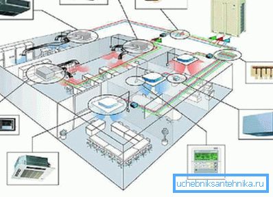 Equipo requerido para implementar ventilación forzada de oficina Equipo requerido para implementar ventilación forzada de oficina