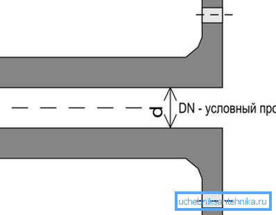 Designación del tamaño de la luz.