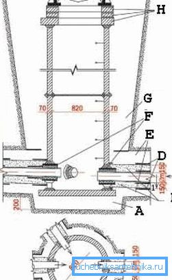 Preste atención a qué tan bien se resuelve la organización del fondo del pozo en este dibujo (consulte la descripción en el texto) Preste atención a qué tan bien se resuelve la organización del fondo del pozo en este dibujo (consulte la descripción en el texto)
