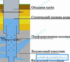 Ejemplo de construcción de pozo artesiano. Ejemplo de construcción de pozo artesiano.