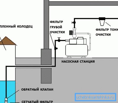 Esquema general del sistema autónomo de abastecimiento de agua de una vivienda particular. Esquema general del sistema autónomo de abastecimiento de agua de una vivienda particular.