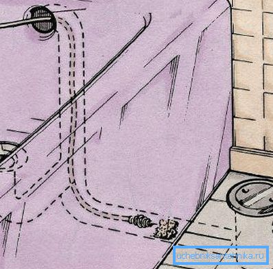 El esquema habitual de limpieza del cable del baño. El esquema habitual de limpieza del cable del baño.