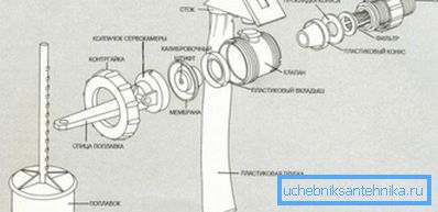 Por lo general, dichos productos se adjuntan en el dibujo con una indicación del ensamblaje completo de todas las piezas que se pueden usar para la instalación Por lo general, dichos productos se adjuntan en el dibujo con una indicación del ensamblaje completo de todas las piezas que se pueden usar para la instalación