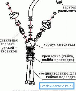 Es muy importante tener instrucciones de instalación para un modelo de producto específico, y la presencia de un dibujo a veces es simplemente insustituible. Es muy importante tener instrucciones de instalación para un modelo de producto específico, y la presencia de un dibujo a veces es simplemente insustituible.