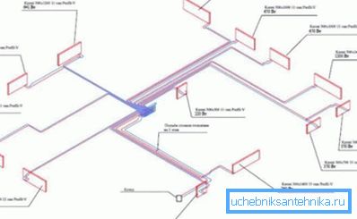 Una de las opciones para la distribución de tuberías. Una de las opciones para la distribución de tuberías.