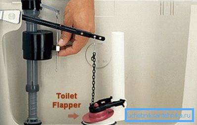 Uno de los esquemas simples de trabajo. Uno de los esquemas simples de trabajo.