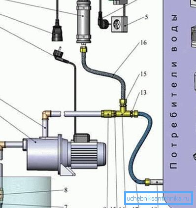 Uno de los diagramas de conexión de la bomba de tipo de superficie (consulte la descripción en el texto) Uno de los diagramas de conexión de la bomba de tipo de superficie (consulte la descripción en el texto)
