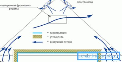 Uno de los circuitos de circulación de masas de aire. Uno de los circuitos de circulación de masas de aire.