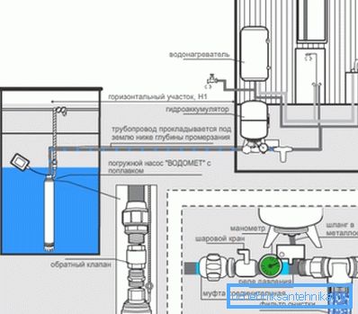 Uno de los posibles diagramas de cableado. Uno de los posibles diagramas de cableado.