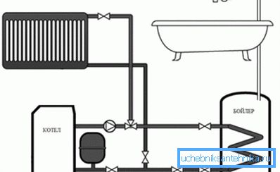 Un solo circuito también puede proporcionar agua caliente. Un solo circuito también puede proporcionar agua caliente.