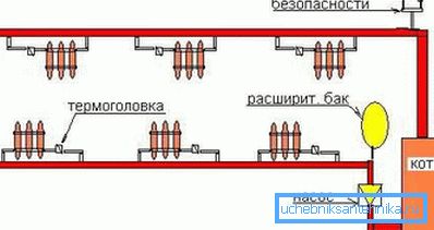 Diagrama de cableado de un solo tubo de los radiadores. Diagrama de cableado de un solo tubo de los radiadores.