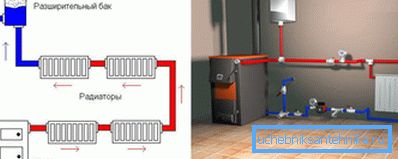 Sistemas de calefacción de una tubería y dos tuberías con un tanque de expansión abierto Sistemas de calefacción de una tubería y dos tuberías con un tanque de expansión abierto