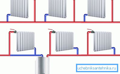 Sistema de calefacción de un solo tubo. Sistema de calefacción de un solo tubo.