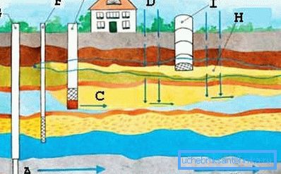El entorno de todo el proceso y las posibles opciones para la extracción de agua (consulte la descripción en el texto) El entorno de todo el proceso y las posibles opciones para la extracción de agua (consulte la descripción en el texto)