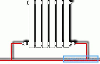 El diseño óptimo del radiador. El diseño óptimo del radiador.