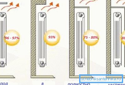 Posiciona la batería de manera óptima para que nada evite el flujo de calor. Posiciona la batería de manera óptima para que nada evite el flujo de calor.