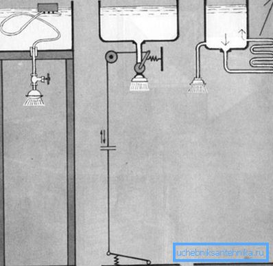 Soluciones técnicas originales para la fabricación de un tanque de ducha, que ayudan a resolver problemas de suministro de agua conveniente o aumentan la intensidad del calentamiento del ambiente. Soluciones técnicas originales para la fabricación de un tanque de ducha, que ayudan a resolver problemas de suministro de agua conveniente o aumentan la intensidad del calentamiento del ambiente.
