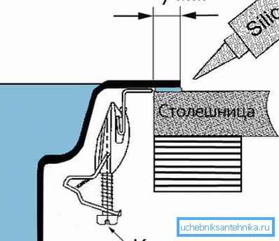 El esquema principal para la instalación. El esquema principal para la instalación.