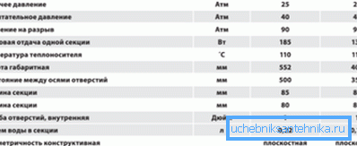 Las principales características de las baterías bimetálicas. Las principales características de las baterías bimetálicas.