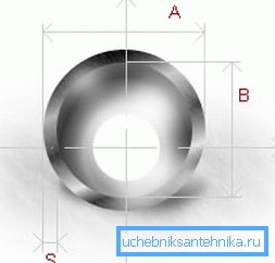 Los principales parámetros de la sección transversal de la tubería. Los principales parámetros de la sección transversal de la tubería.