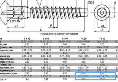 Dimensiones principales de confirmats. Dimensiones principales de confirmats.