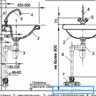 Dimensiones principales para montaje en pared. Dimensiones principales para montaje en pared.