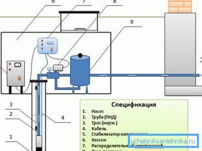 Los componentes principales de un sistema de producción de agua de pozo. Los componentes principales de un sistema de producción de agua de pozo.