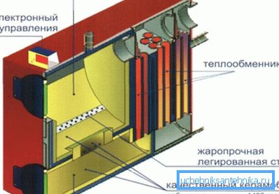 Los principales componentes de la caldera de gas. Los principales componentes de la caldera de gas.