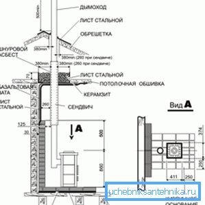 Características de la ubicación de la estructura en interiores utilizando sistemas de protección contra incendios y chimeneas altas Características de la ubicación de la estructura en interiores utilizando sistemas de protección contra incendios y chimeneas altas