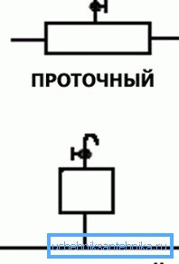 La diferencia entre receptores fluidos y no fluidos entre sí. La diferencia entre receptores fluidos y no fluidos entre sí.