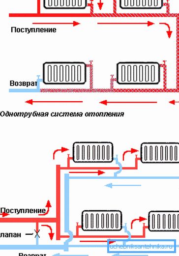 Diferencias entre un tubo y el cableado de dos tubos. Diferencias entre un tubo y el cableado de dos tubos.